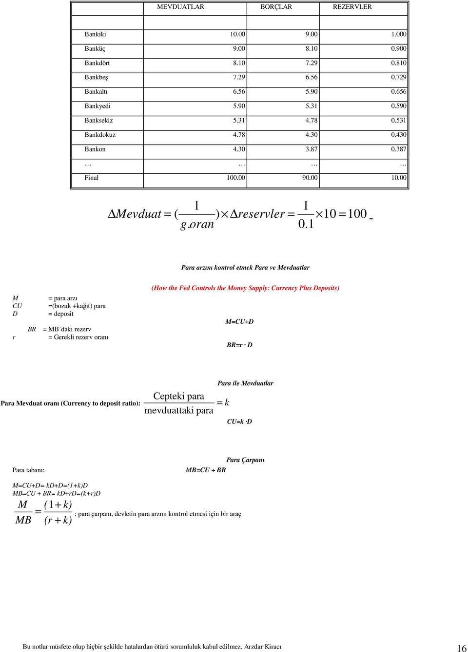 1 Para arzını kontrol etmek Para ve Mevduatlar M CU D r BR = para arzı =(bozuk +kağıt) para = deposit = MB daki rezerv = Gerekli rezerv oranı (How the Fed Controls the Money Supply: Currency Plus