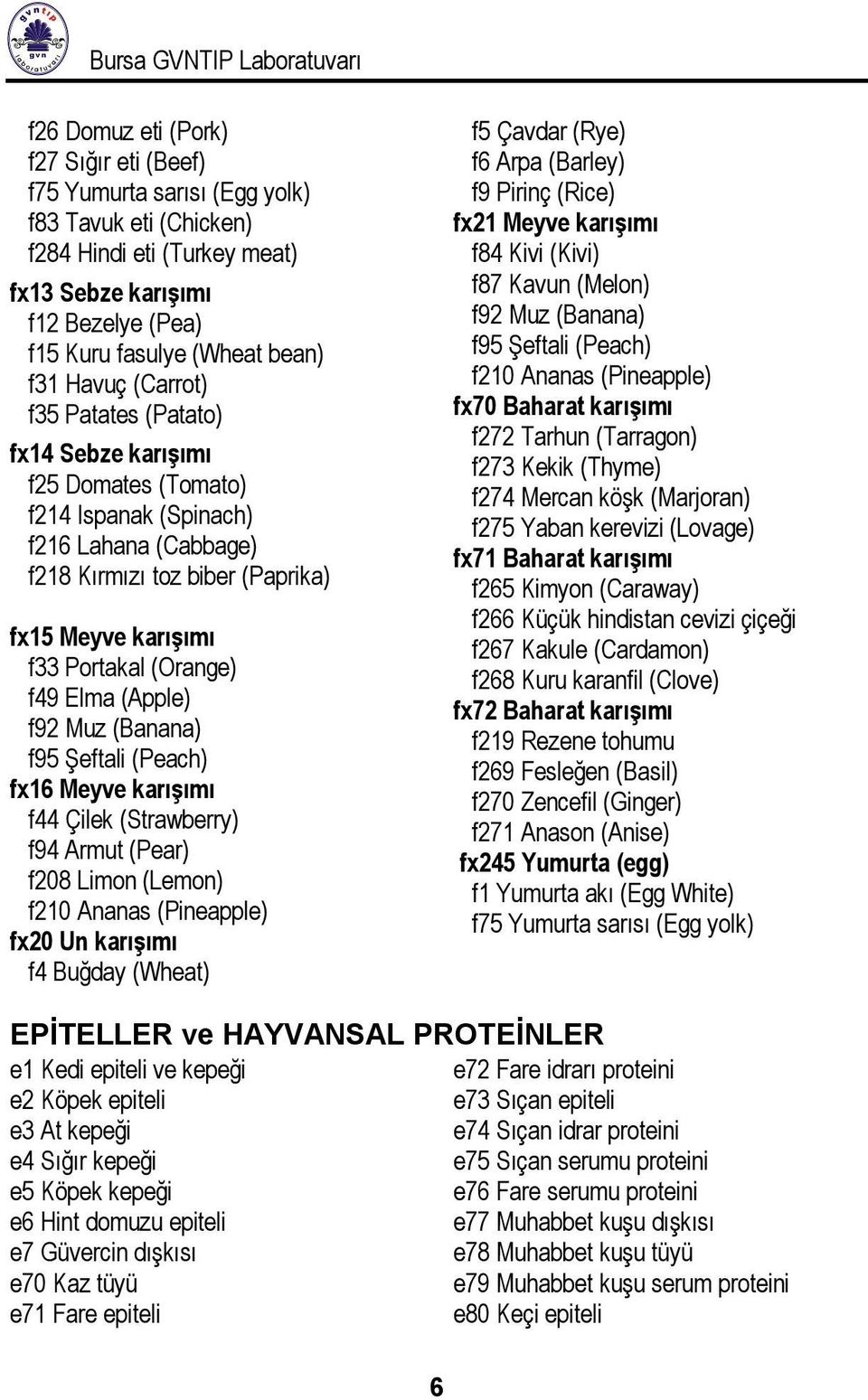 f33 Portakal (Orange) f49 Elma (Apple) f92 Muz (Banana) f95 Şeftali (Peach) fx16 Meyve karışımı f44 Çilek (Strawberry) f94 Armut (Pear) f208 Limon (Lemon) f210 Ananas (Pineapple) fx20 Un karışımı f4