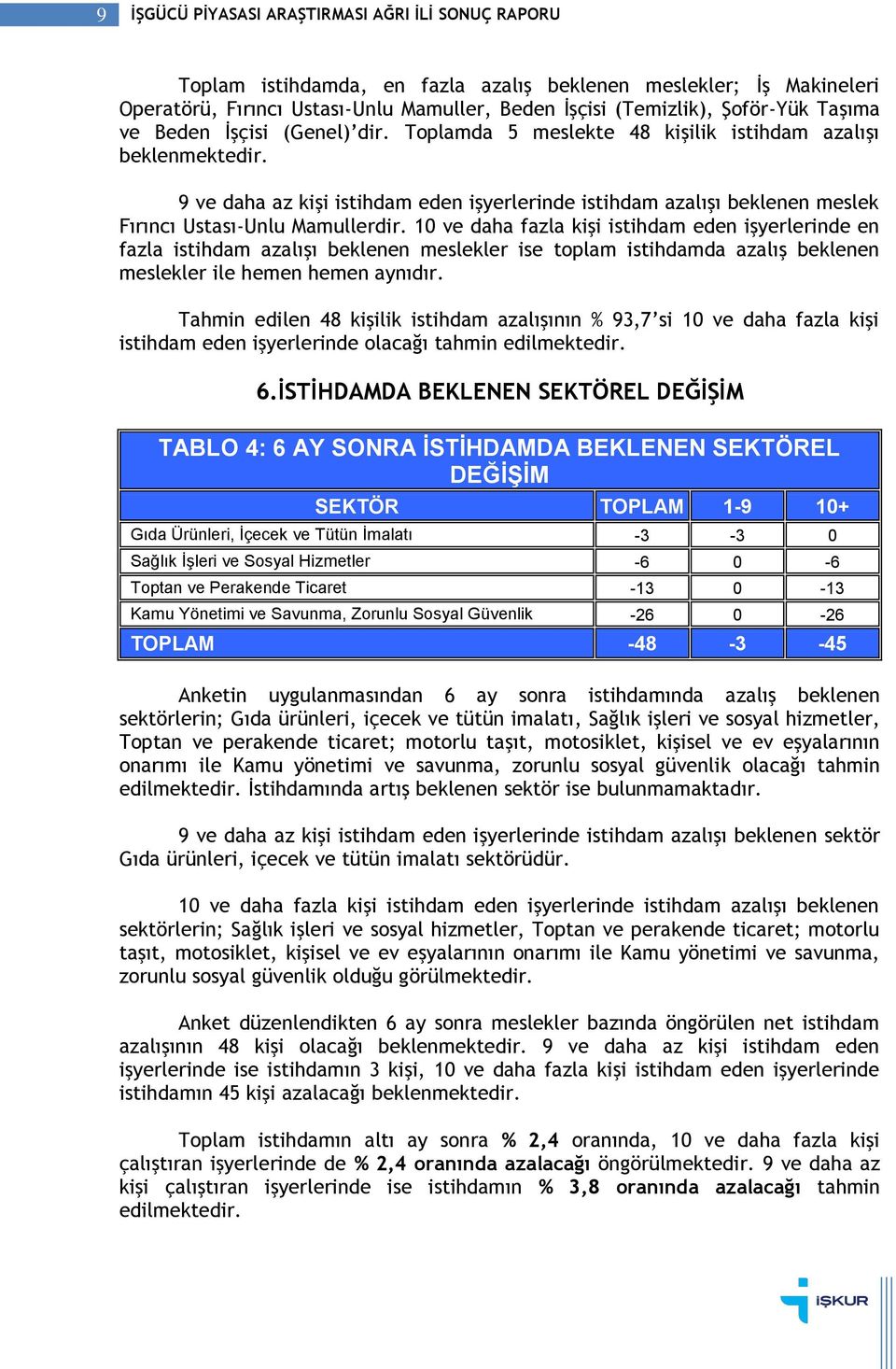 9 ve daha az kişi istihdam eden işyerlerinde istihdam azalışı beklenen meslek Fırıncı Ustası-Unlu Mamullerdir.