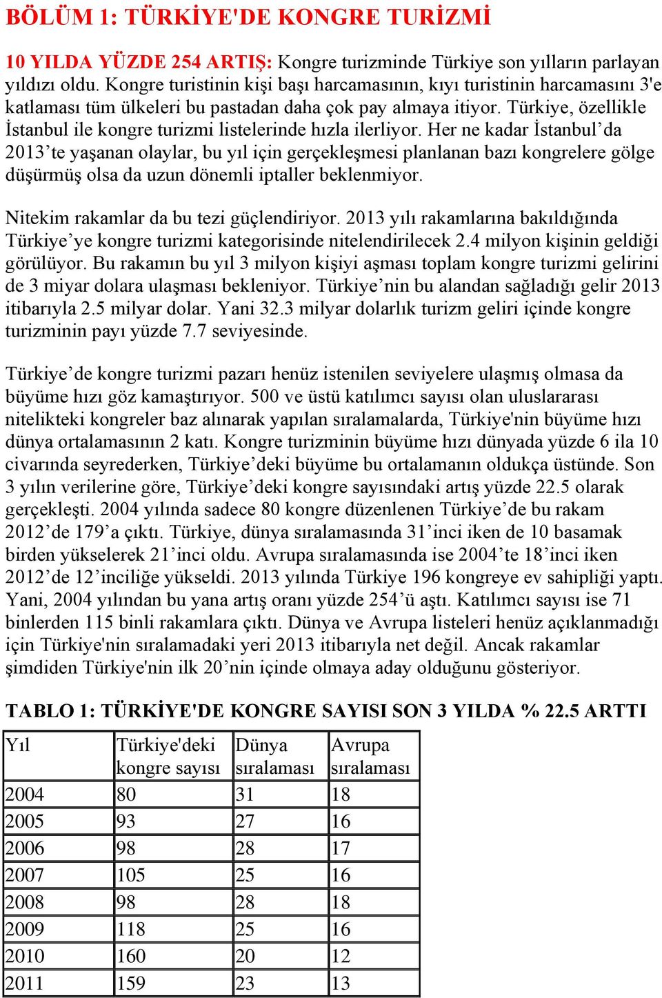 Türkiye, özellikle İstanbul ile kongre turizmi listelerinde hızla ilerliyor.