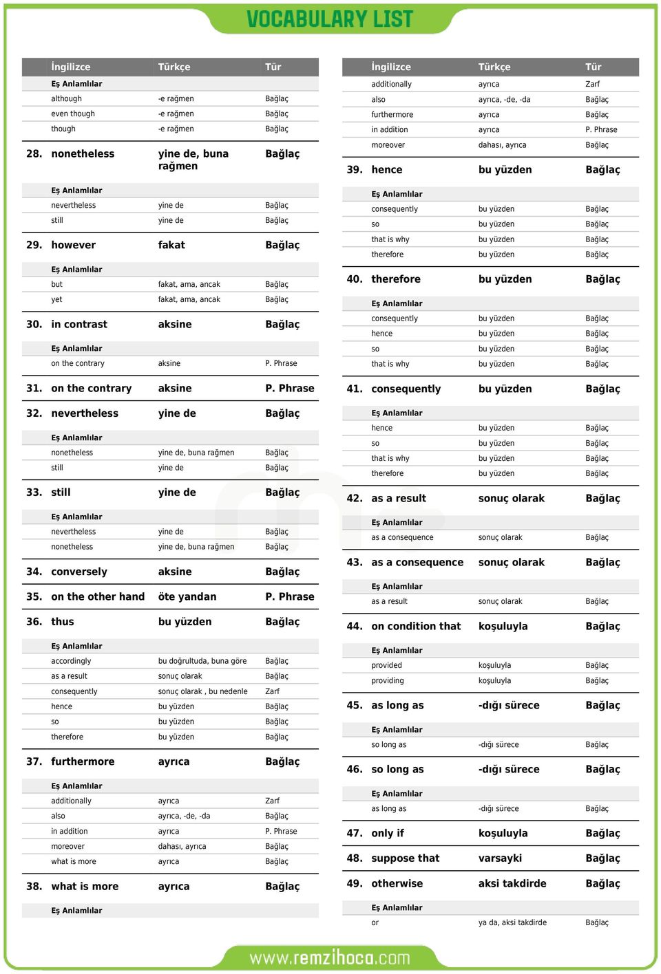 still yine de nevertheless yine de nonetheless yine de, buna rağmen 34. conversely aksine 35. on the other hand öte yandan P. Phrase 36.