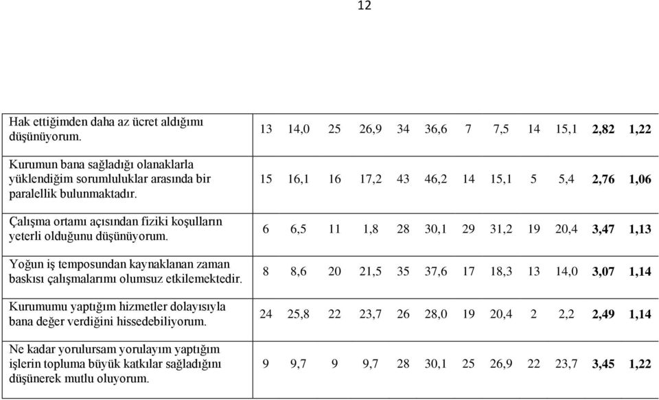 Kurumumu yaptığım hizmetler dolayısıyla bana değer verdiğini hissedebiliyorum. Ne kadar yorulursam yorulayım yaptığım işlerin topluma büyük katkılar sağladığını düşünerek mutlu oluyorum.