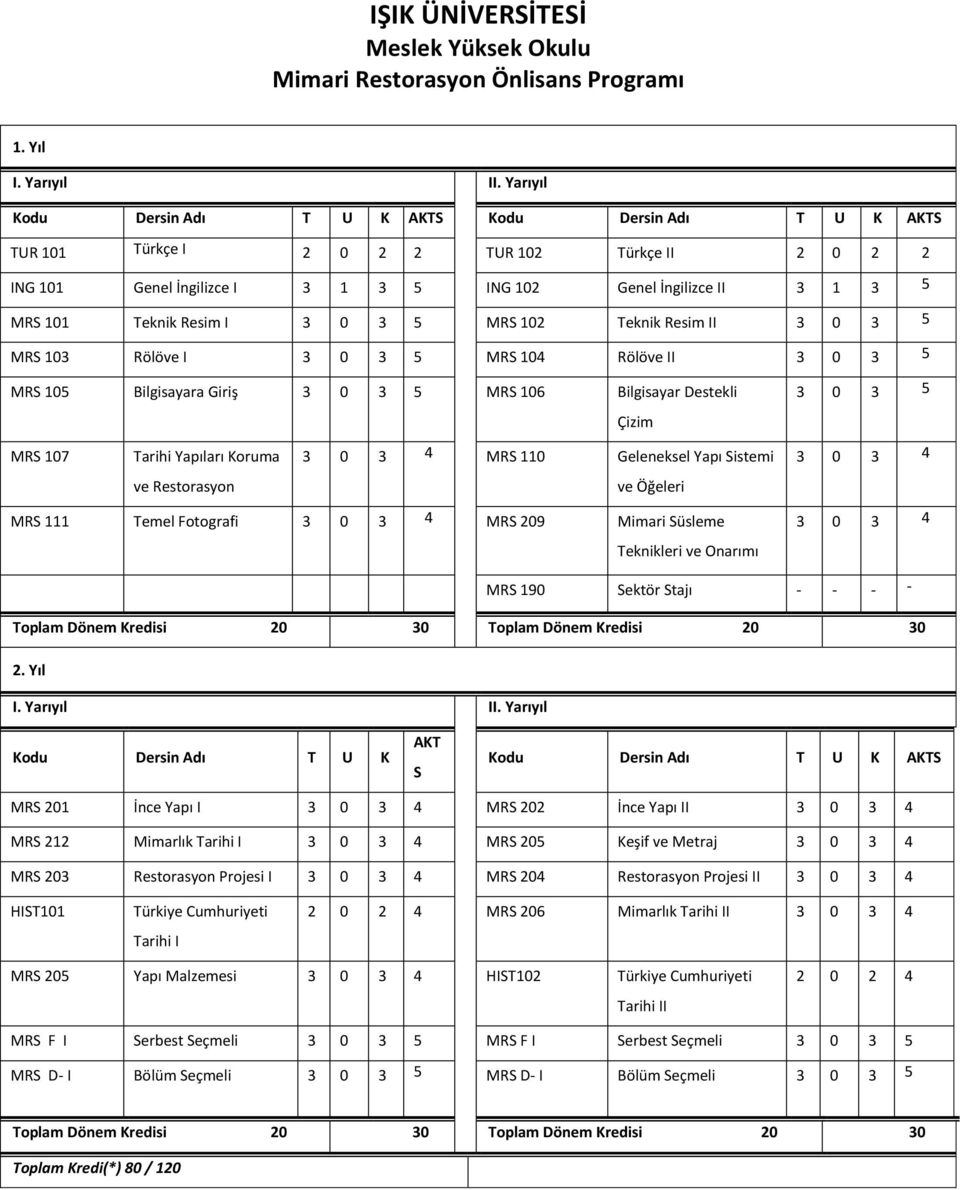 Resim I 3 0 3 5 MRS 102 Teknik Resim II 3 0 3 5 MRS 103 Rölöve I 3 0 3 5 MRS 104 Rölöve II 3 0 3 5 MRS 105 Bilgisayara Giriş 3 0 3 5 MRS 106 Bilgisayar Destekli Çizim MRS 107 Tarihi Yapıları Koruma 3