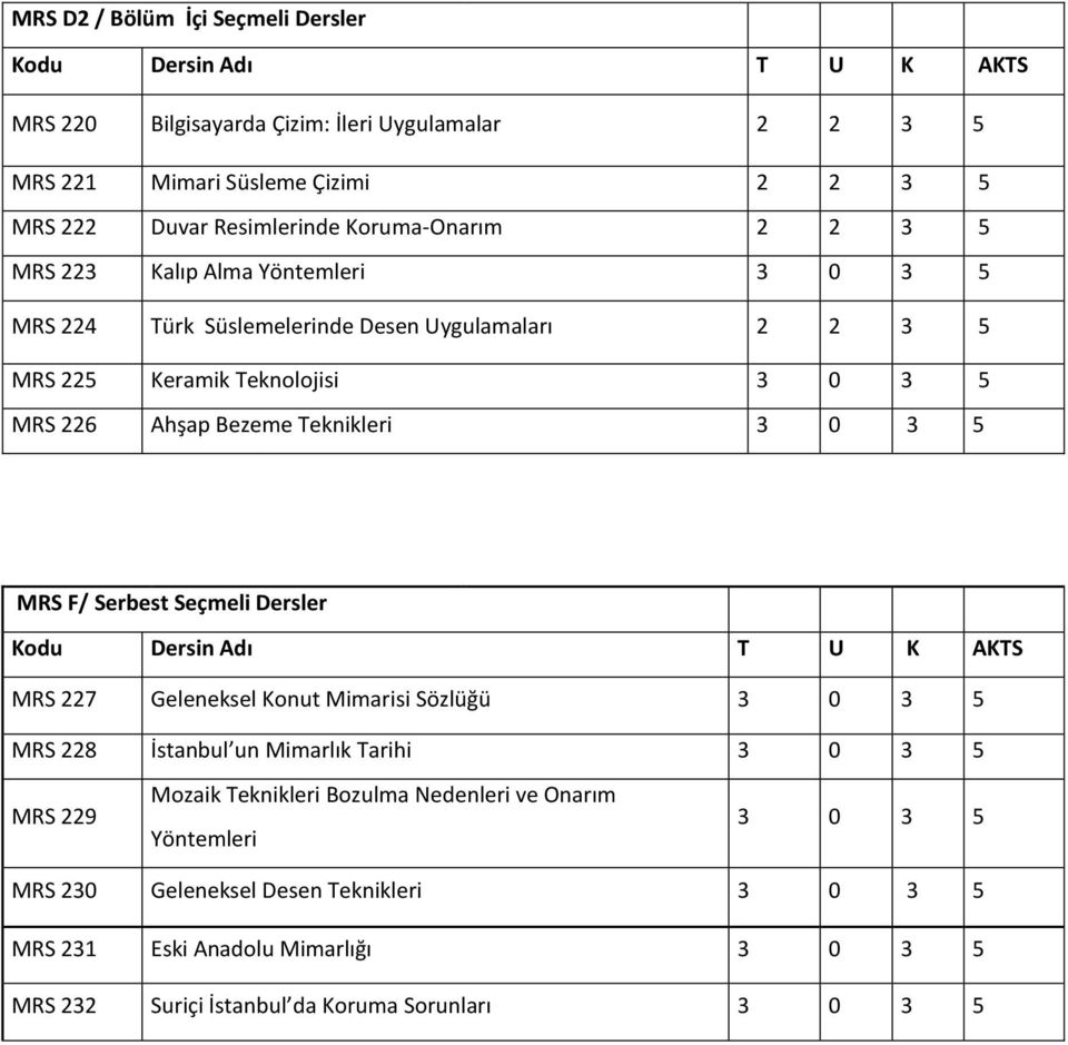 3 0 3 5 MRS F/ Serbest Seçmeli Dersler Kodu Dersin Adı T U K AKTS MRS 227 Geleneksel Konut Mimarisi Sözlüğü 3 0 3 5 MRS 228 İstanbul un Mimarlık Tarihi 3 0 3 5 MRS 229 Mozaik