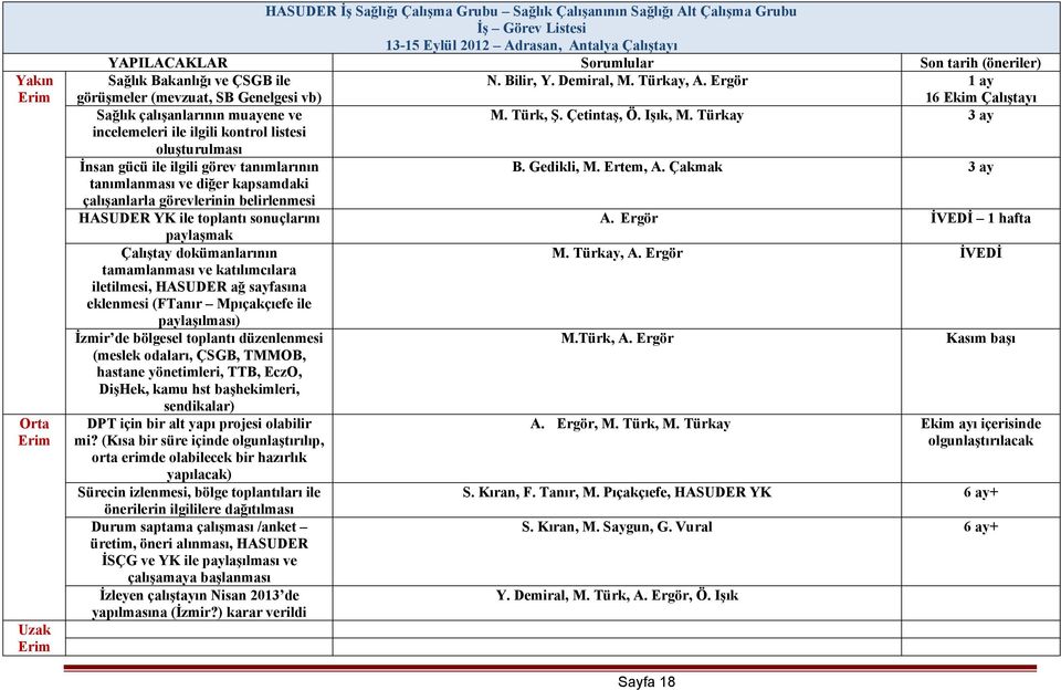 Ergör 1 ay görüşmeler (mevzuat, SB Genelgesi vb) Sağlık çalışanlarının muayene ve incelemeleri ile ilgili kontrol listesi oluşturulması İnsan gücü ile ilgili görev tanımlarının tanımlanması ve diğer