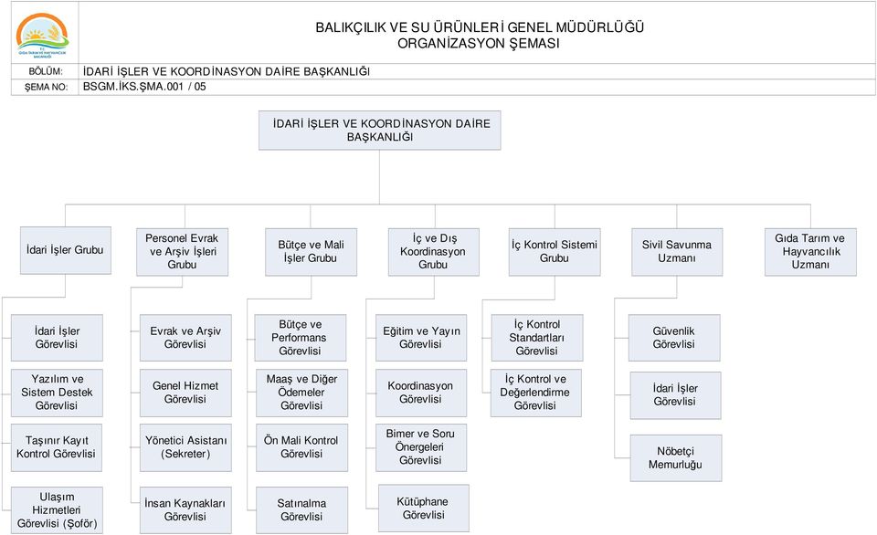 Savunma Uzmanı Gıda Tarım ve Hayvancılık Uzmanı İdari İşler Görevlisi Evrak ve Arşiv Görevlisi Bütçe ve Performans Görevlisi Eğitim ve Yayın Görevlisi İç Kontrol Standartları Görevlisi Güvenlik