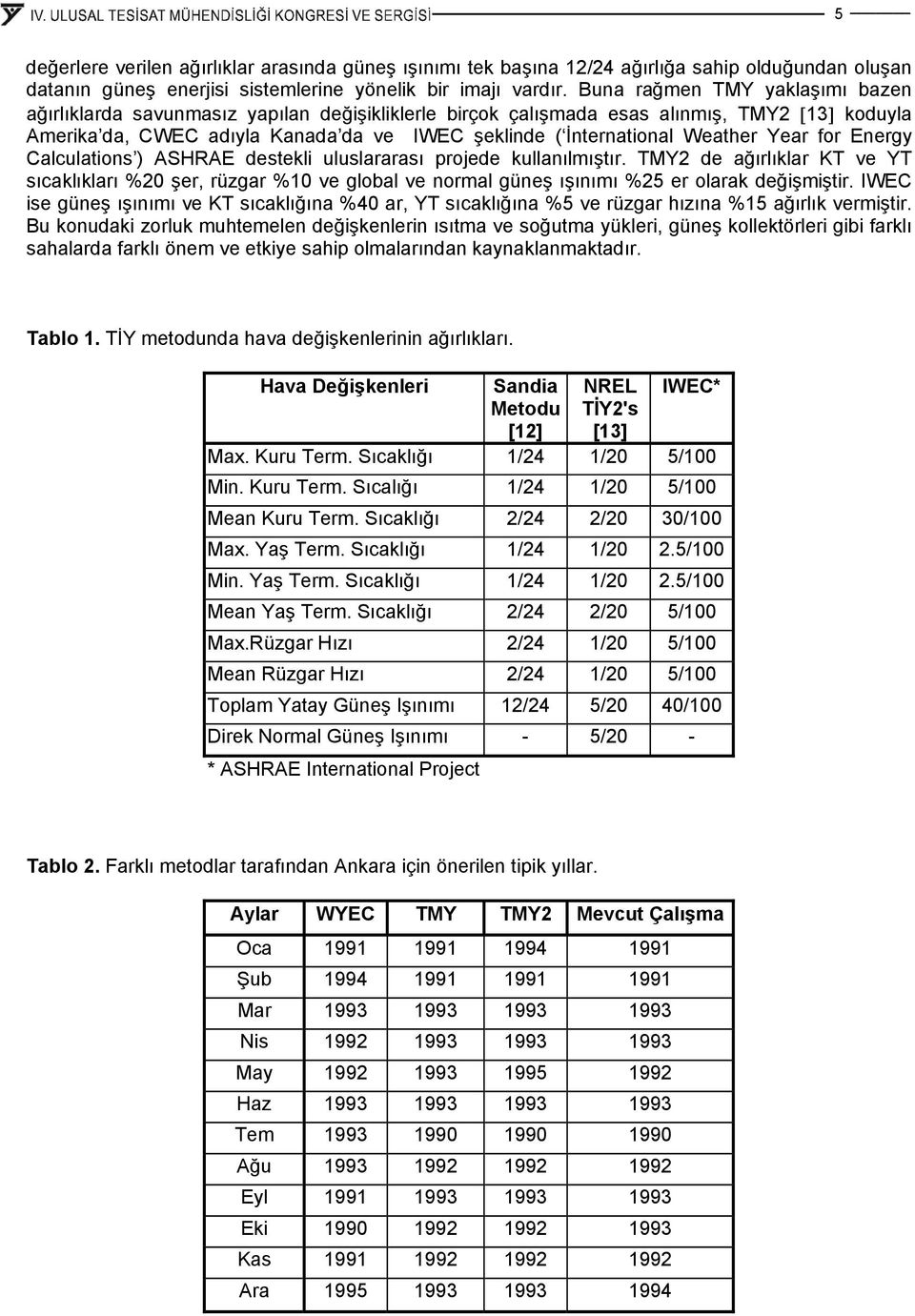 Weather Year for Energy Calculations ) ASHRAE destekli uluslararası projede kullanılmıştır.