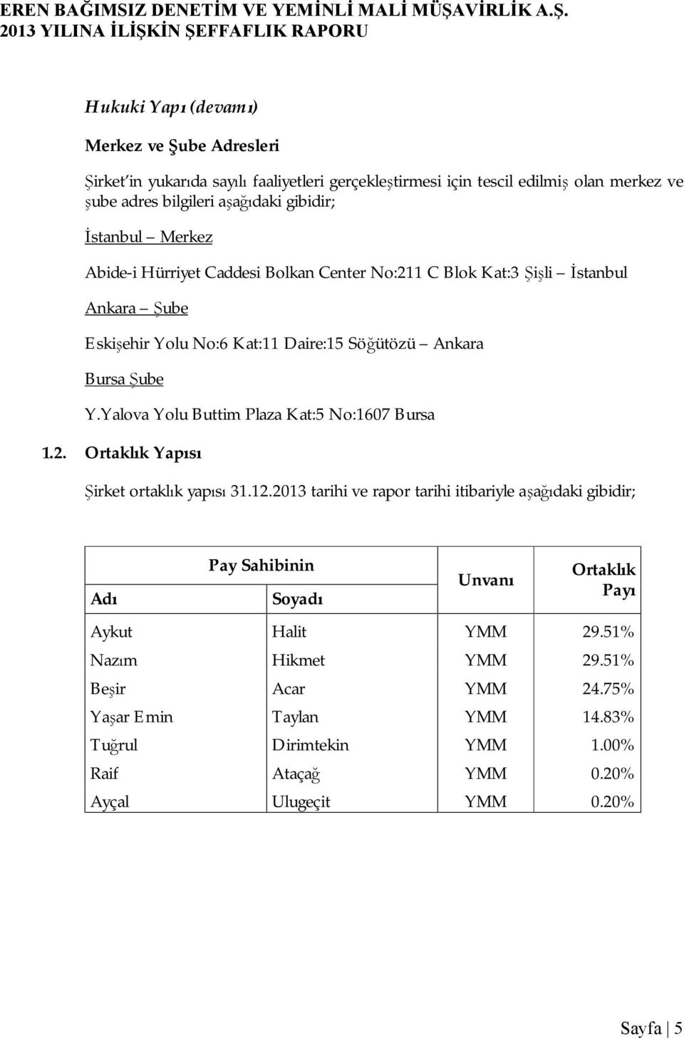 Yalova Yolu Buttim Plaza Kat:5 No:1607 Bursa 1.2. Ortaklık Yapısı Şirket ortaklık yapısı 31.12.