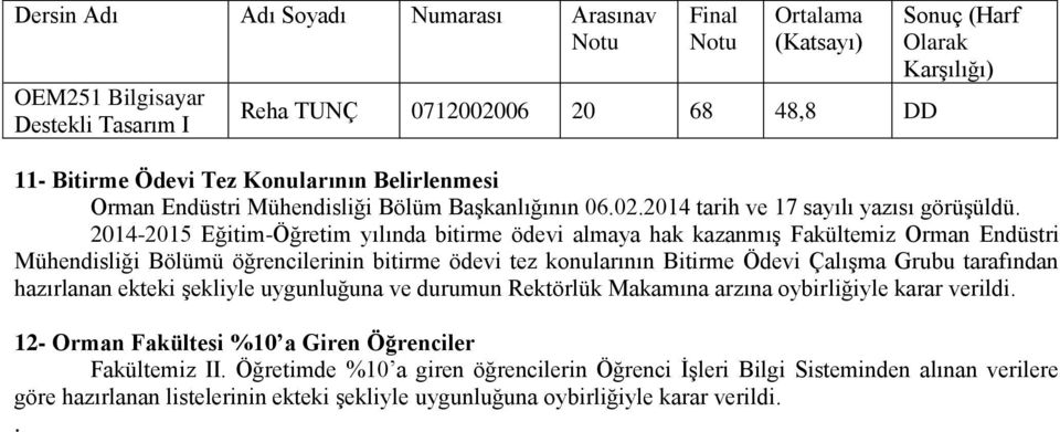 2014-2015 Eğitim-Öğretim yılında bitirme ödevi almaya hak kazanmış Fakültemiz Orman Endüstri Mühendisliği Bölümü öğrencilerinin bitirme ödevi tez konularının Bitirme Ödevi Çalışma Grubu tarafından