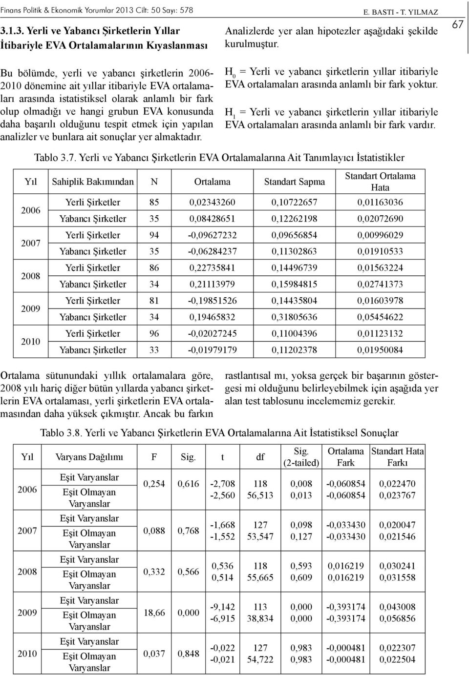 67 Bu bölümde, yerli ve yabancı şirketlerin 2006-200 dönemine ait yıllar itibariyle EVA ortalamaları arasında istatistiksel olarak anlamlı bir fark olup olmadığı ve hangi grubun EVA konusunda daha