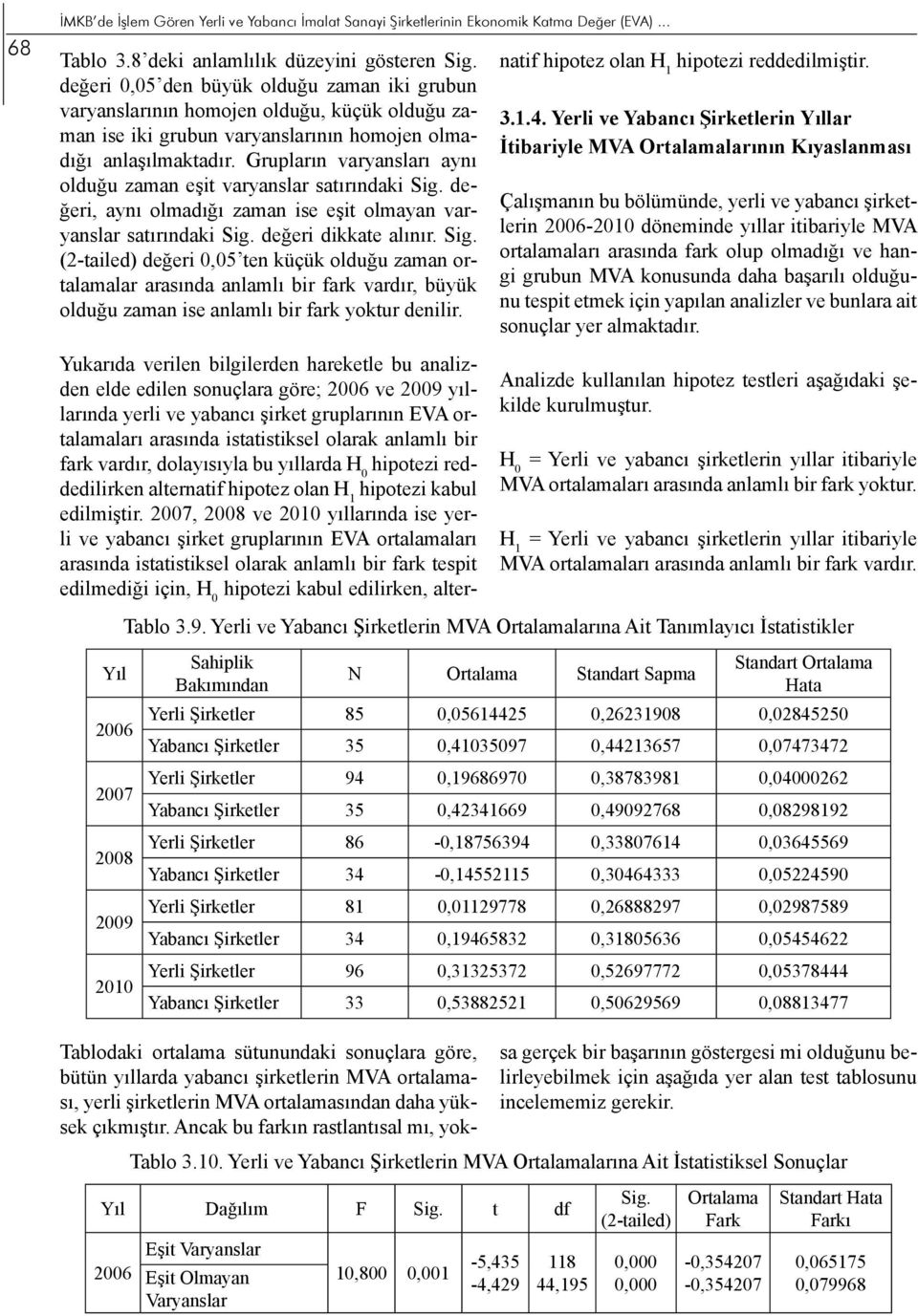 Grupların varyansları aynı olduğu zaman eşit varyanslar satırındaki Sig.