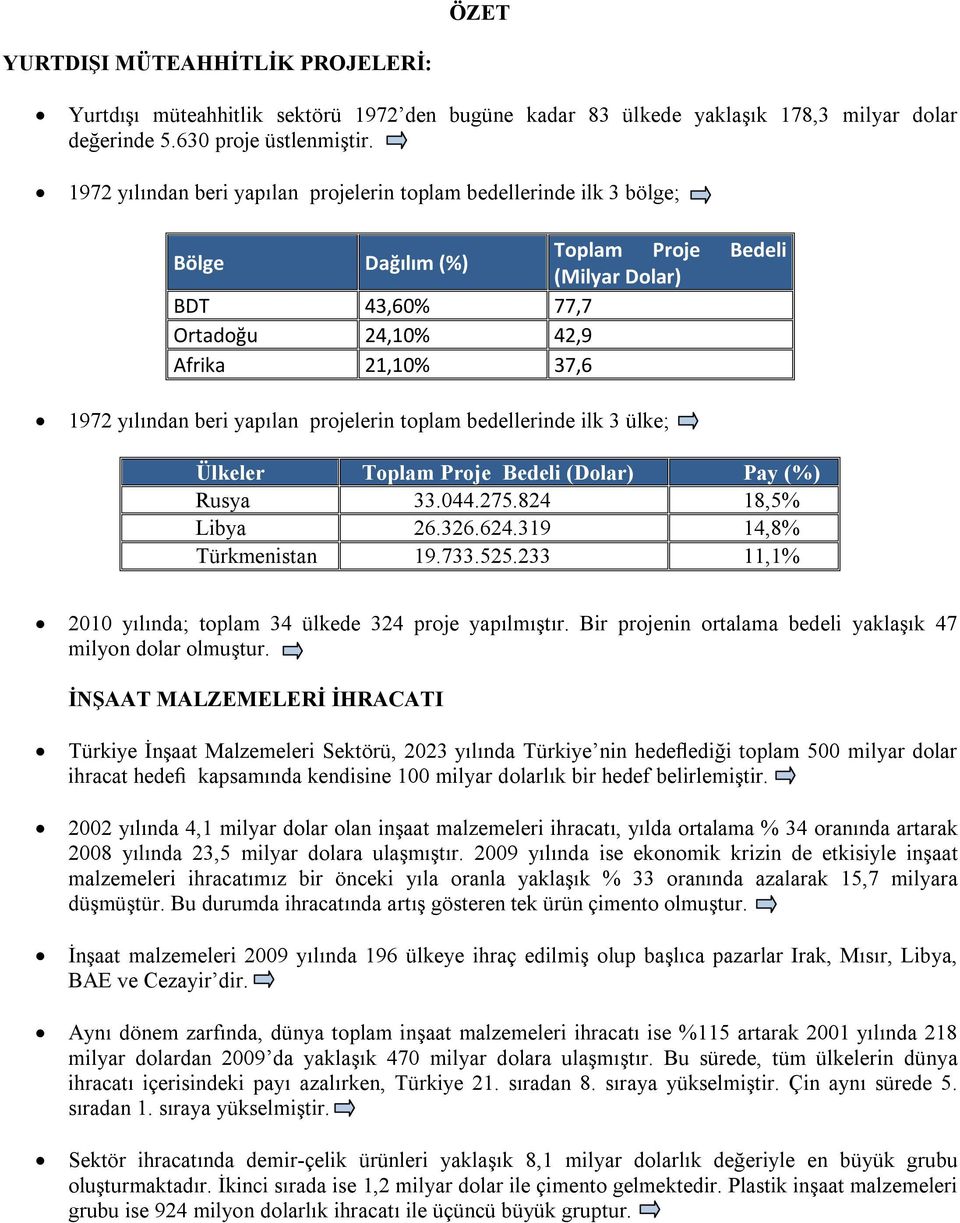 yapılan projelerin toplam bedellerinde ilk 3 ülke; Ülkeler Toplam Proje Bedeli (Dolar) Pay (%) Rusya 33.044.275.824 18,5% Libya 26.326.624.319 14,8% Türkmenistan 19.733.525.