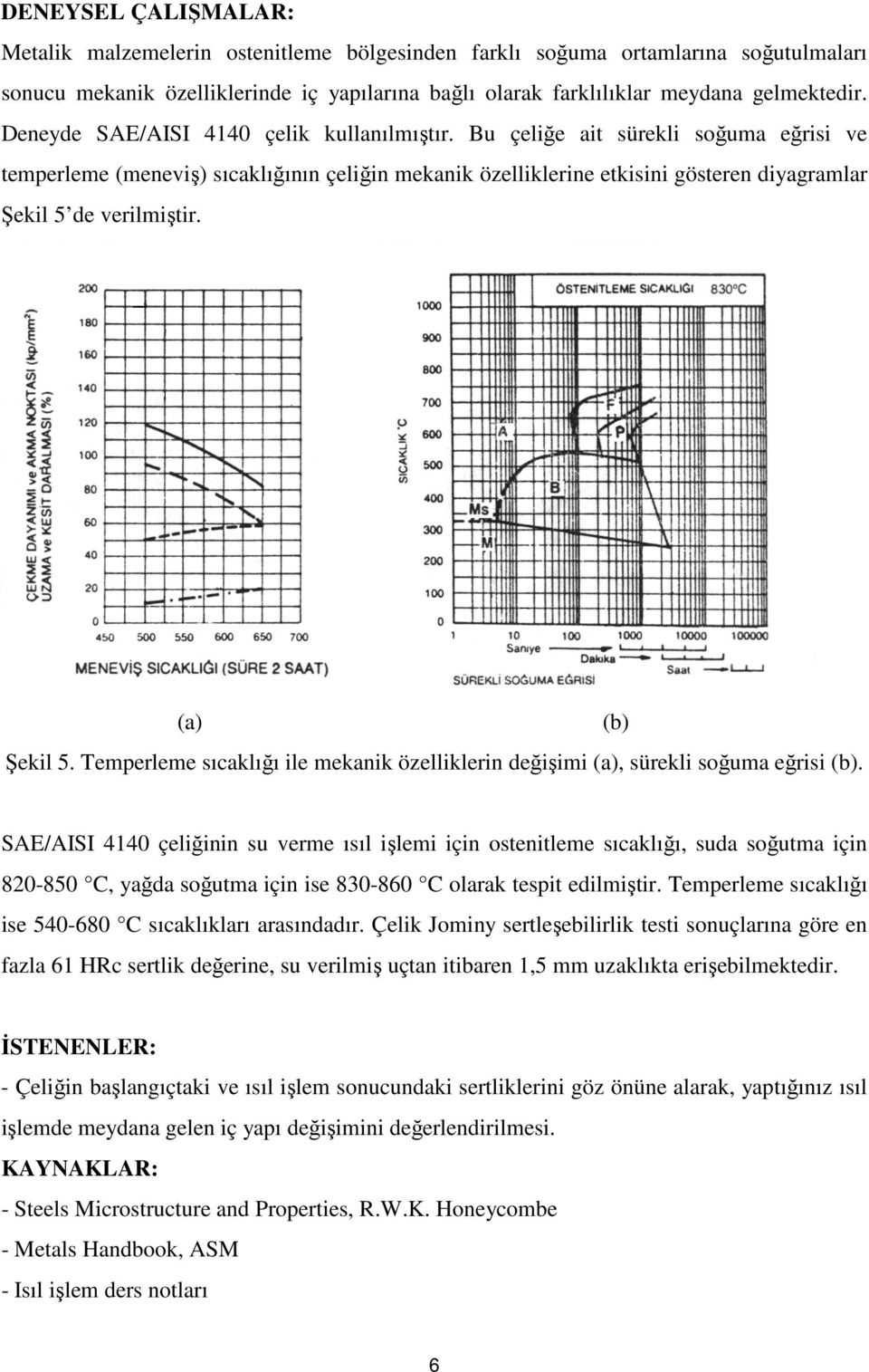 (a) Şekil 5. Temperleme sıcaklığı ile mekanik özelliklerin değişimi (a), sürekli soğuma eğrisi (b).