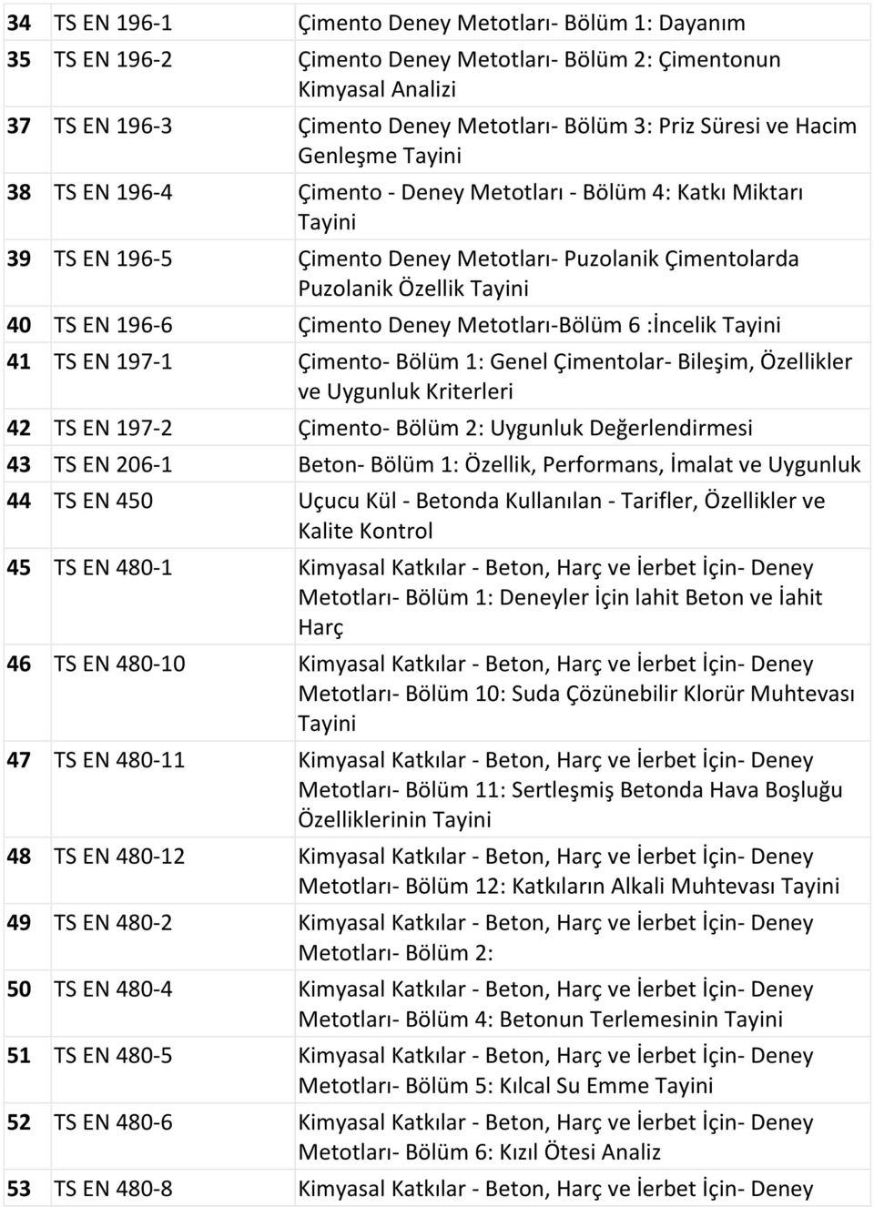 Çimento Deney Metotları-Bölüm 6 :İncelik Tayini 41 TS EN 197-1 Çimento- Bölüm 1: Genel Çimentolar- Bileşim, Özellikler ve Uygunluk Kriterleri 42 TS EN 197-2 Çimento- Bölüm 2: Uygunluk Değerlendirmesi