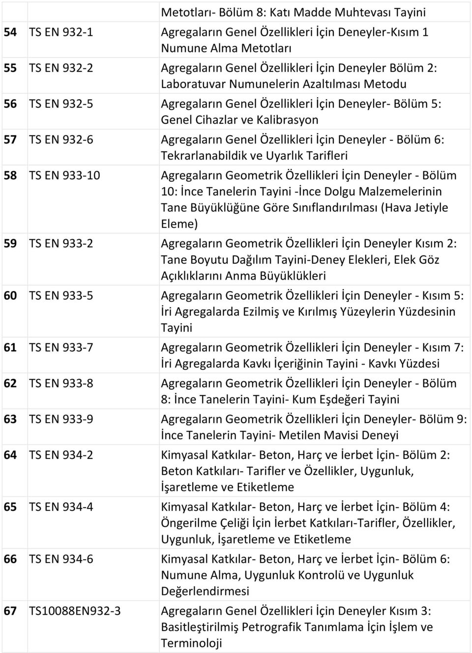 İçin Deneyler - Bölüm 6: Tekrarlanabildik ve Uyarlık Tarifleri 58 TS EN 933-10 Agregaların Geometrik Özellikleri İçin Deneyler - Bölüm 10: İnce Tanelerin Tayini -İnce Dolgu Malzemelerinin Tane