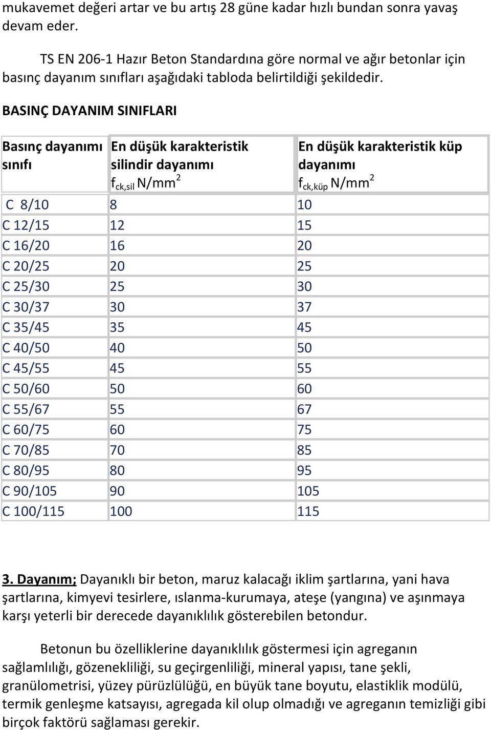 BASINÇ DAYANIM SINIFLARI Basınç dayanımı sınıfı En düşük karakteristik silindir dayanımı f ck,sil N/mm 2 C 8/10 8 10 C 12/15 12 15 C 16/20 16 20 C 20/25 20 25 C 25/30 25 30 C 30/37 30 37 C 35/45 35