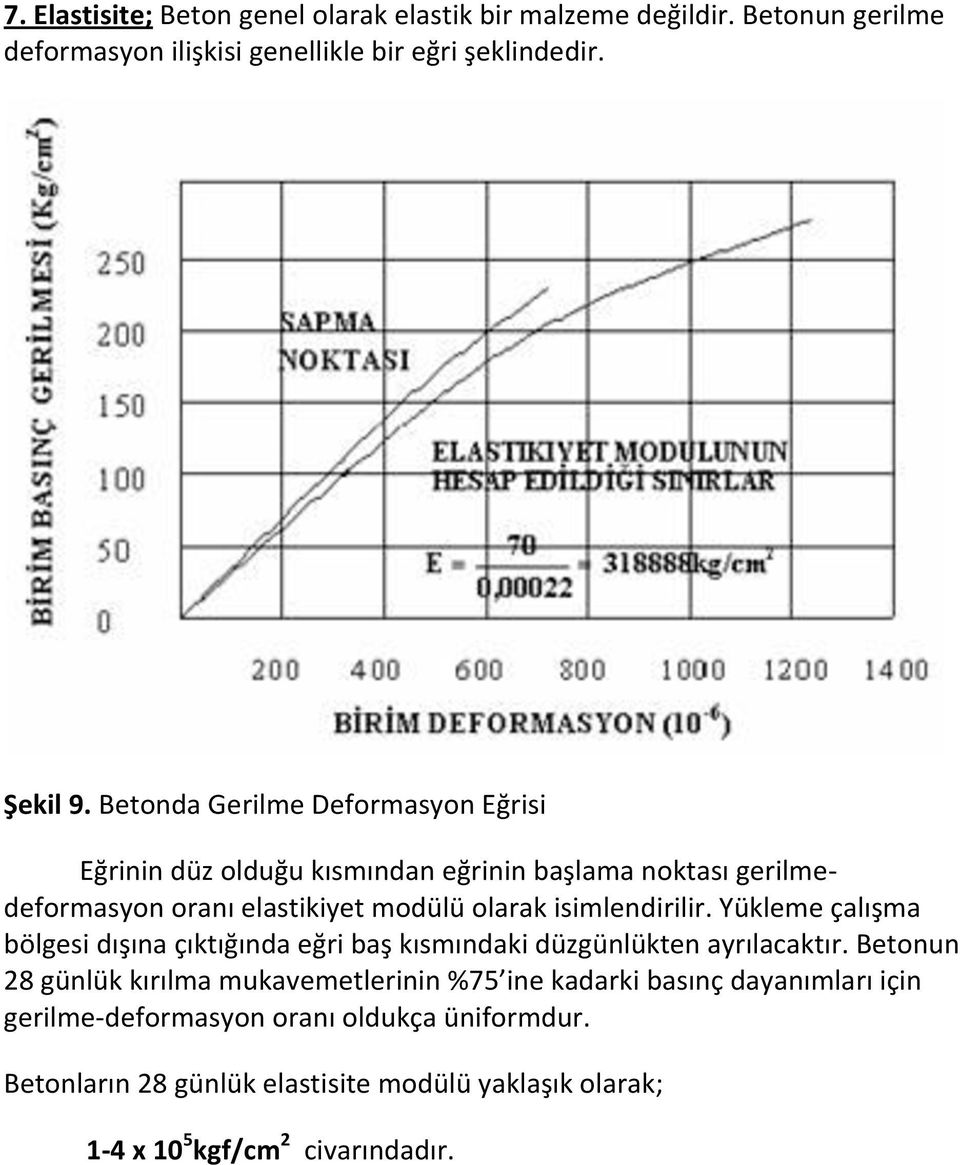 isimlendirilir. Yükleme çalışma bölgesi dışına çıktığında eğri baş kısmındaki düzgünlükten ayrılacaktır.