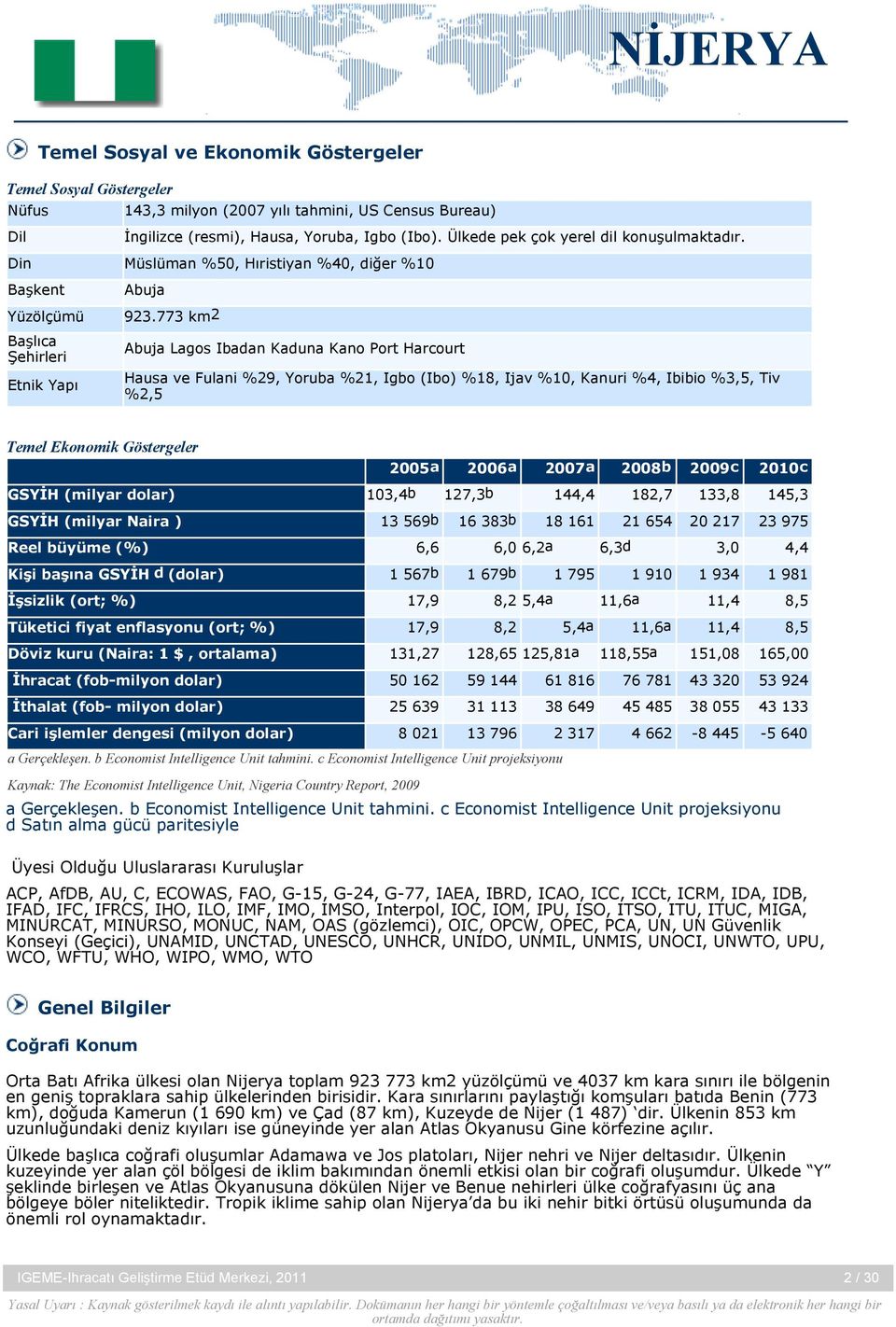 773 km2 Abuja Lagos Ibadan Kaduna Kano Port Harcourt Hausa ve Fulani %29, Yoruba %21, Igbo (Ibo) %18, Ijav %10, Kanuri %4, Ibibio %3,5, Tiv %2,5 Temel Ekonomik Göstergeler 2005a 2006a 2007a 2008b