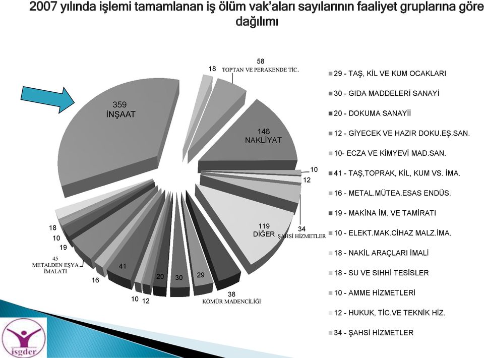 SAN. 12 10 41 - TAŞ,TOPRAK, KİL, KUM VS. İMA. 16 - METAL.MÜTEA.ESAS ENDÜS. 19 - MAKİNA İM.