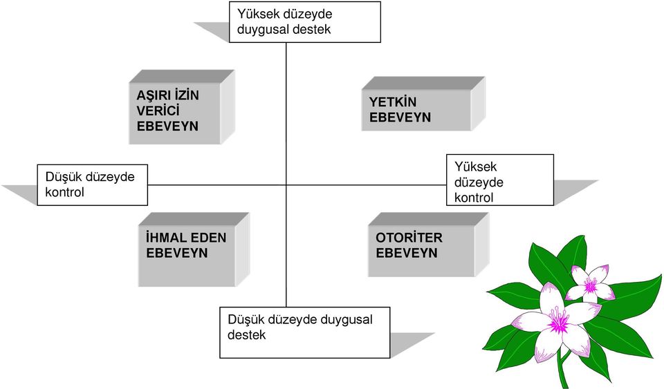 kontrol Yüksek düzeyde kontrol İHMAL EDEN