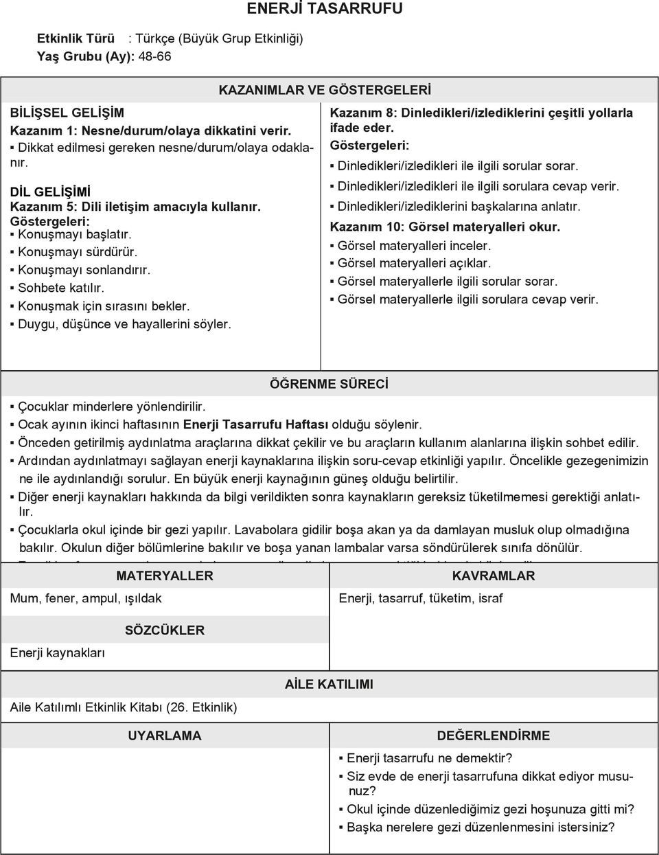 Konuşmak için sırasını bekler. Duygu, düşünce ve hayallerini söyler. Kazanım 8: Dinledikleri/izlediklerini çeşitli yollarla ifade eder. Dinledikleri/izledikleri ile ilgili sorular sorar.