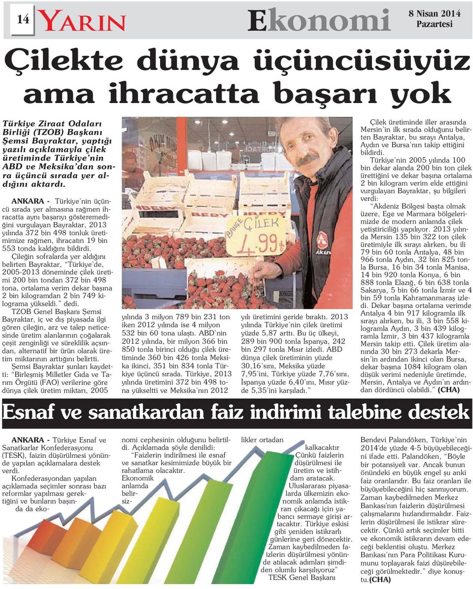 Çile in sofralarda yer ald n belirten Bayraktar, Türkiye de, 2005-2013 döneminde çilek üretimi 200 bin tondan 372 bin 498 tona, ortalama verim dekar bafl na 2 bin kilogramdan 2 bin 749 kilograma