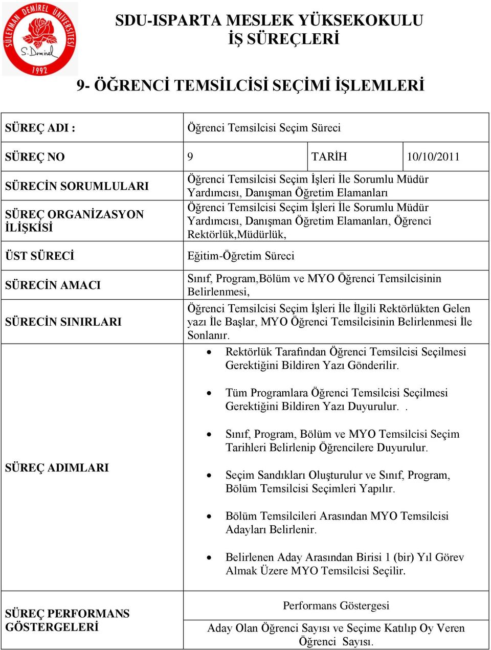 Yardımcısı, Danışman Öğretim Elamanları, Öğrenci Rektörlük,Müdürlük, Eğitim-Öğretim Süreci Sınıf, Program,Bölüm ve MYO Öğrenci Temsilcisinin Belirlenmesi, Öğrenci Temsilcisi Seçim İşleri İle İlgili