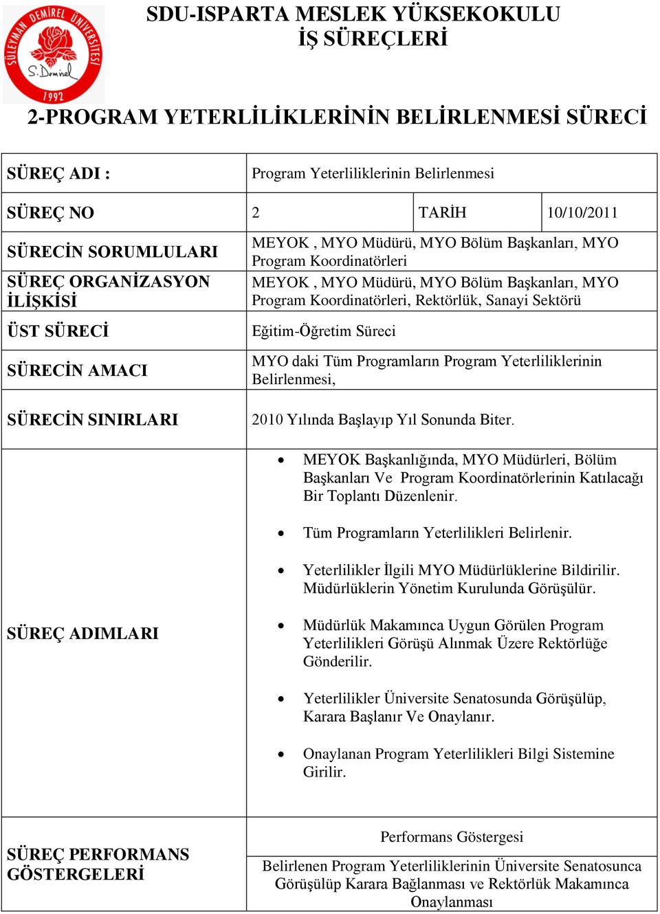 Koordinatörleri, Rektörlük, Sanayi Sektörü Eğitim-Öğretim Süreci MYO daki Tüm Programların Program Yeterliliklerinin Belirlenmesi, 2010 Yılında Başlayıp Yıl Sonunda Biter.