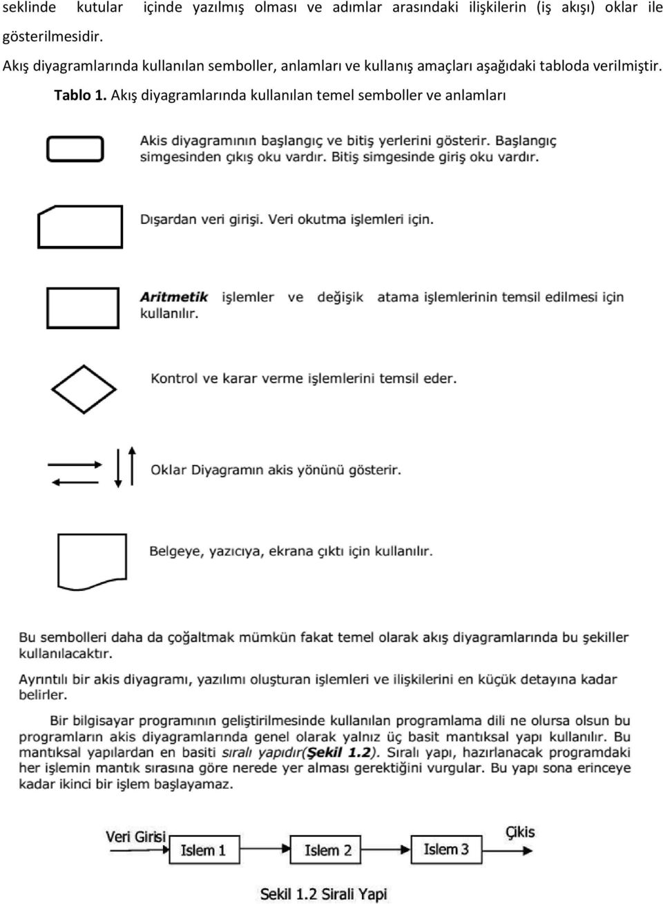 Akış diyagramlarında kullanılan semboller, anlamları ve kullanış