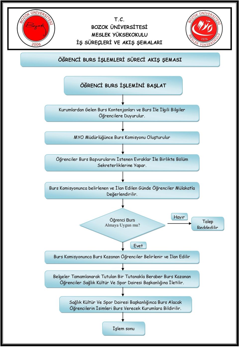 Burs Komisyonunca belirlenen ve İlan Edilen Günde Öğrenciler Mülakatla Değerlendirilir. Öğrenci Burs Almaya Uygun mu?