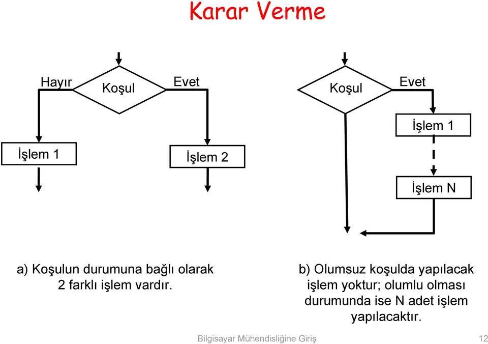 b) Olumsuz koşulda yapılacak işlem yoktur; olumlu olması