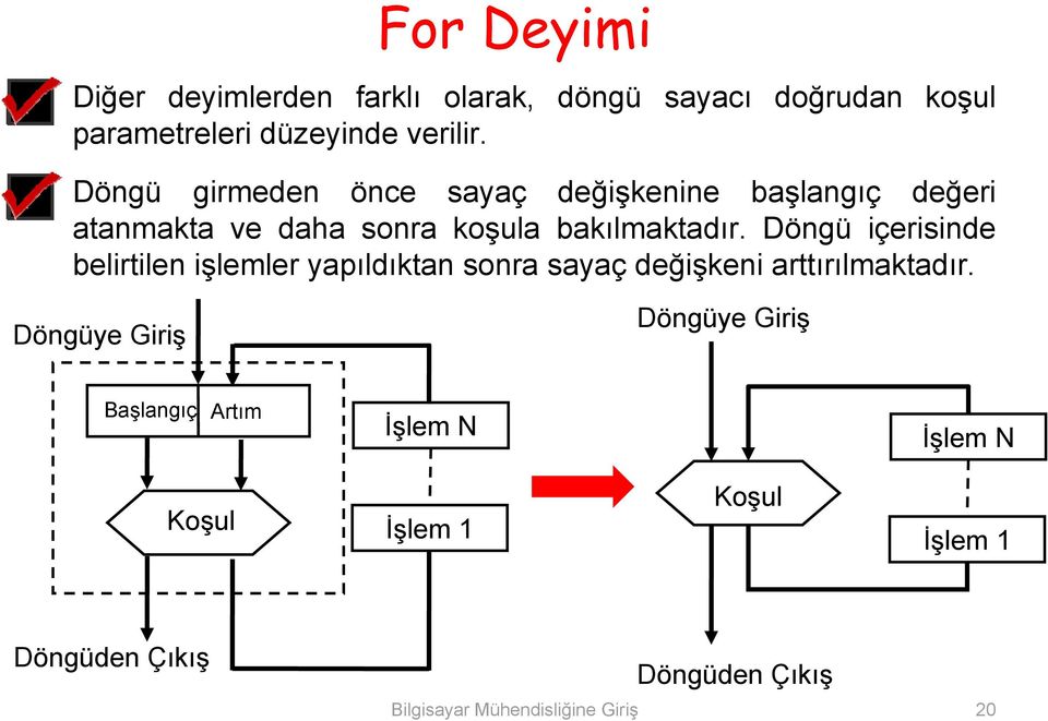 Döngü içerisinde belirtilen işlemler yapıldıktan sonra sayaç değişkeni arttırılmaktadır.