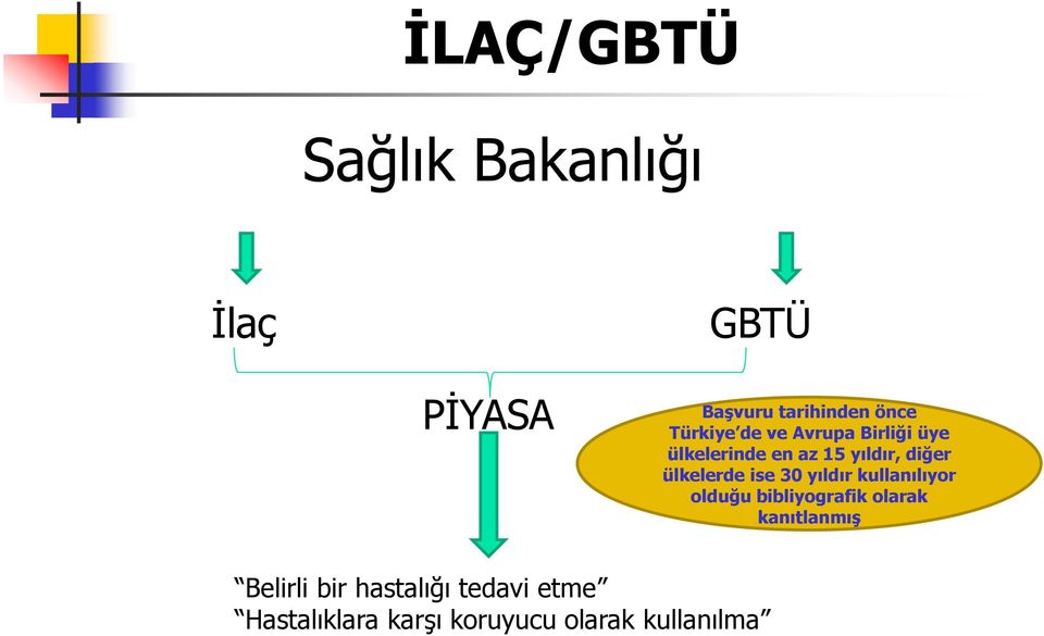 ülkelerde ise 30 yıldır kullanılıyor olduğu bibliyografik olarak