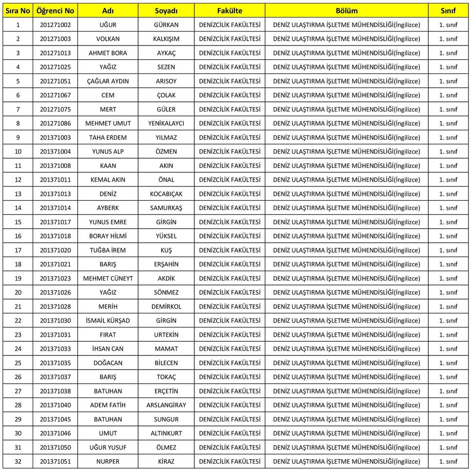 sınıf 3 201271013 AHMET BORA AYKAÇ DENİZCİLİK FAKÜLTESİ DENİZ ULAŞTIRMA İŞLETME MÜHENDİSLİĞİ(İngilizce) 1.