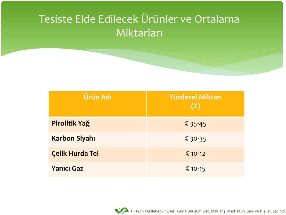 Pirolitik Yağ % 35-45 Karbon Siyahı %