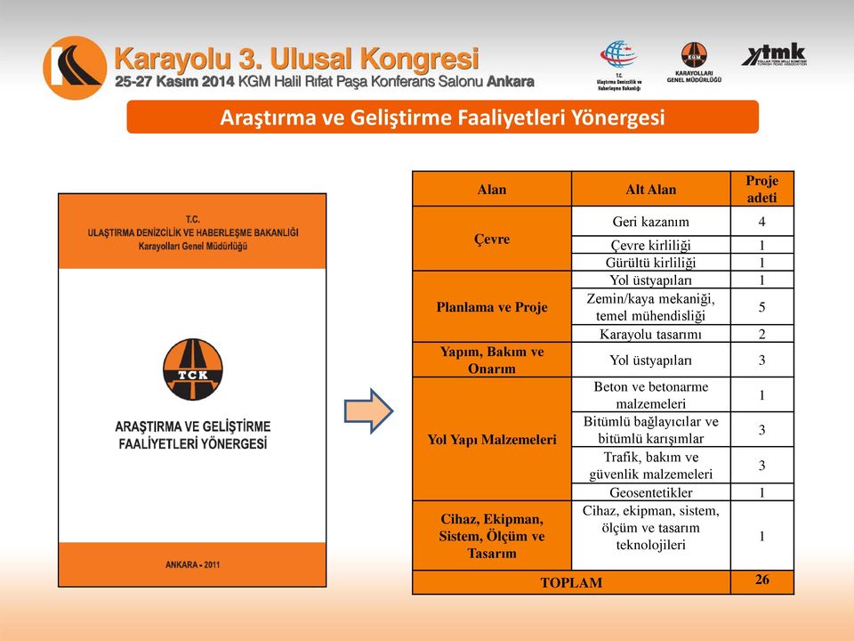 Zemin/kaya mekaniği, temel mühendisliği 5 Karayolu tasarımı 2 Yol üstyapıları 3 Beton ve betonarme malzemeleri 1 Bitümlü bağlayıcılar