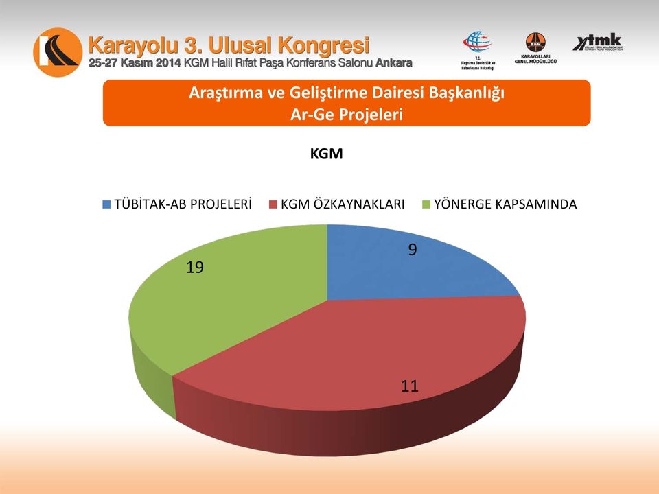 TÜBİTAK-AB PROJELERİ KGM