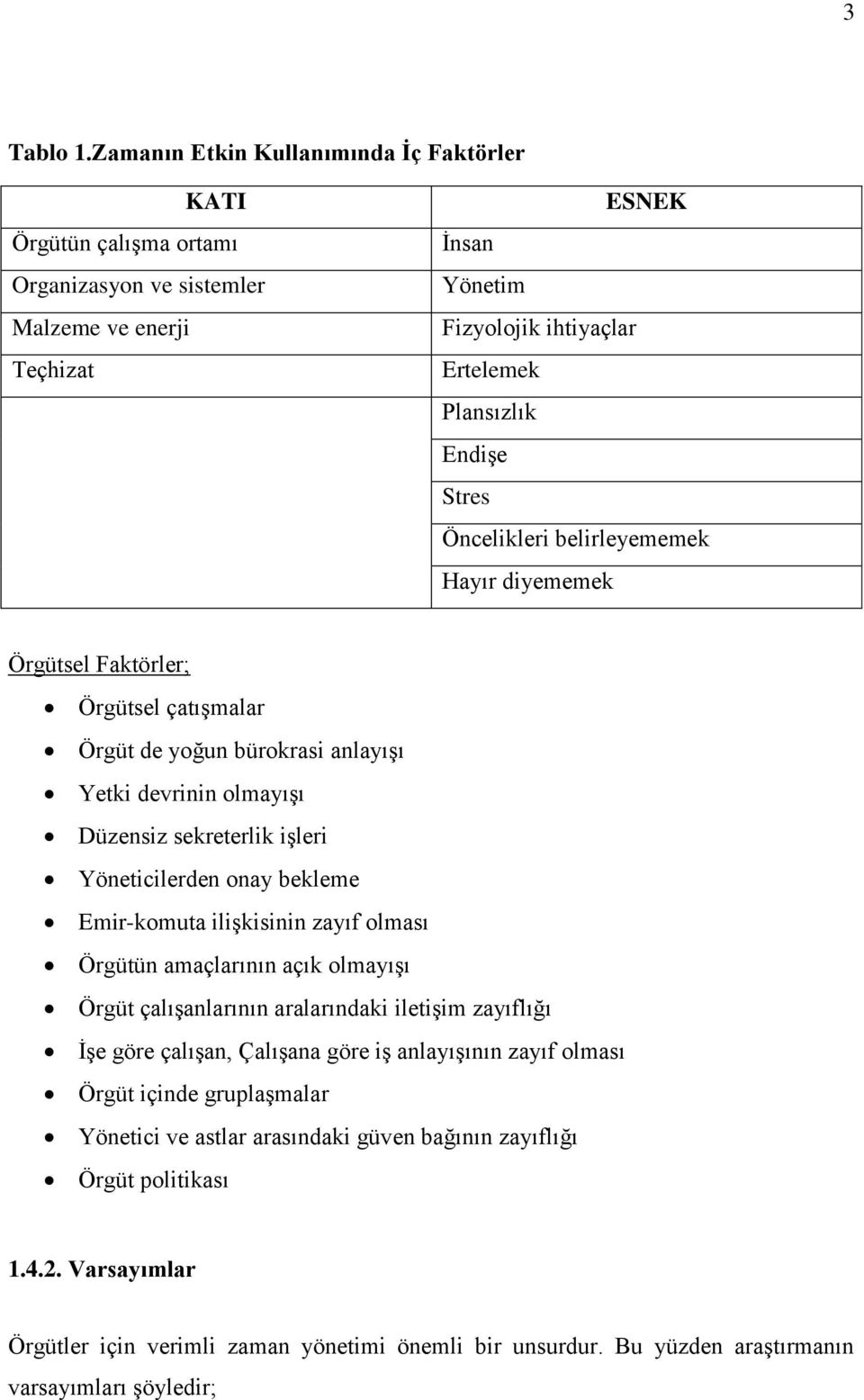 Öncelikleri belirleyememek Hayır diyememek Örgütsel Faktörler; Örgütsel çatışmalar Örgüt de yoğun bürokrasi anlayışı Yetki devrinin olmayışı Düzensiz sekreterlik işleri Yöneticilerden onay bekleme