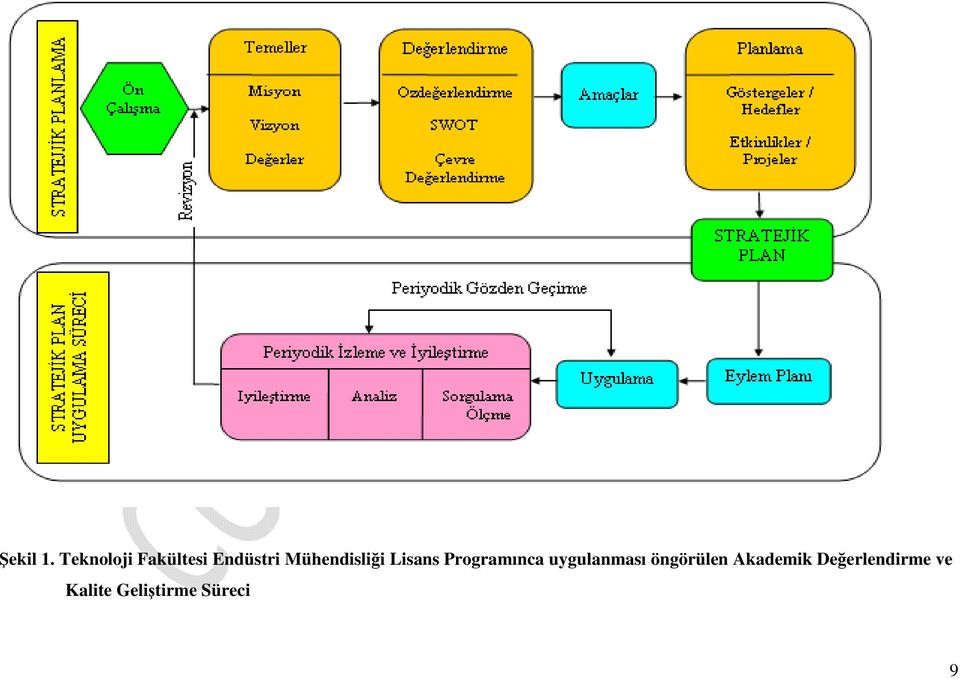 Mühendisliği Lisans Programınca