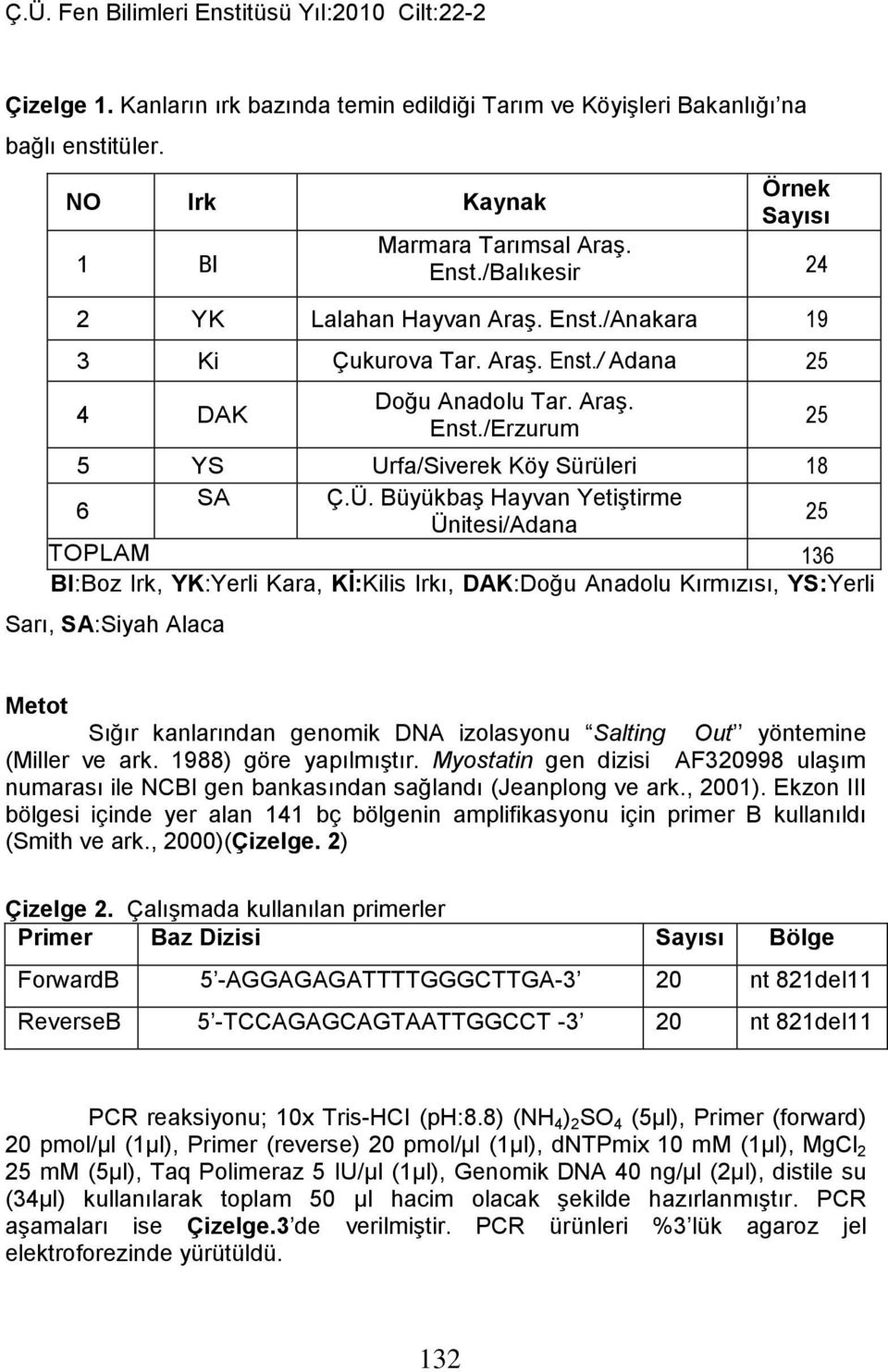 Büyükbaş Hayvan Yetiştirme Ünitesi/Adana 25 TOPLAM 136 BI:Boz Irk, YK:Yerli Kara, Kİ:Kilis Irkı, DAK:Doğu Anadolu Kırmızısı, YS:Yerli Sarı, SA:Siyah Alaca 25 Metot Sığır kanlarından genomik DNA