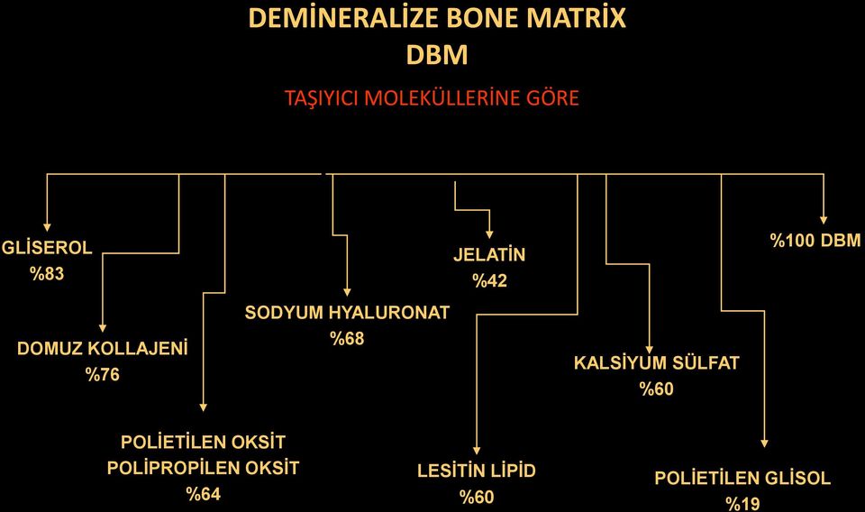 SODYUM HYALURONAT %68 KALSİYUM SÜLFAT %60 POLİETİLEN OKSİT