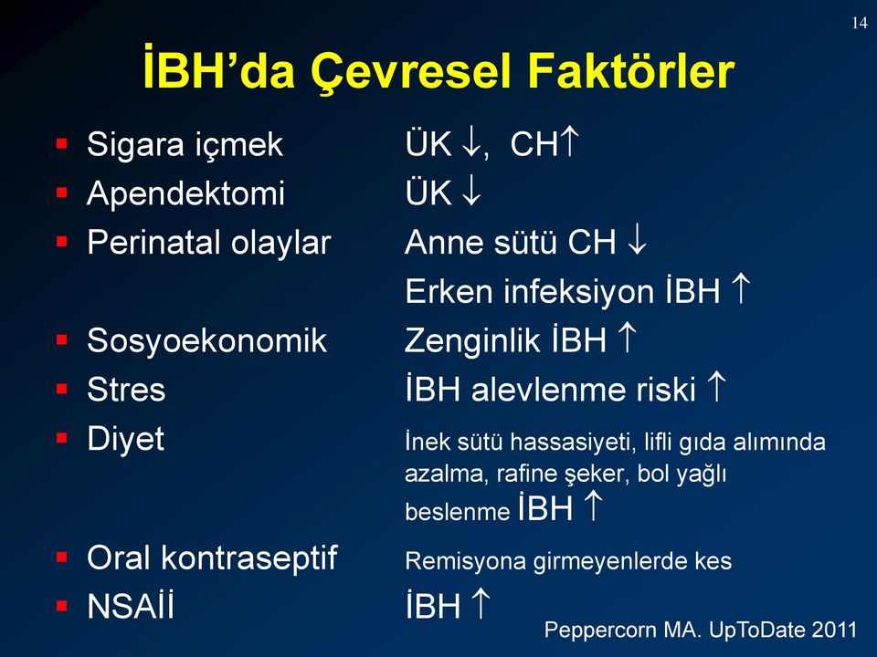 Zenginlik İBH İBH alevlenme riski İnek sütü hassasiyeti, lifli gıda alımında azalma,