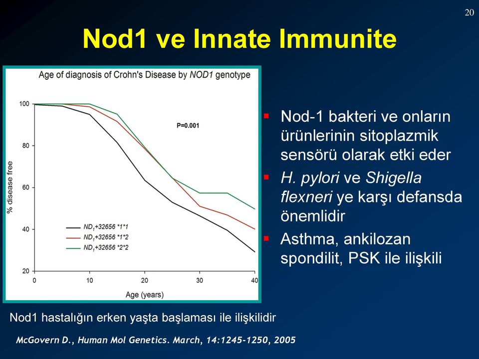 pylori ve Shigella flexneri ye karşı defansda önemlidir Asthma, ankilozan