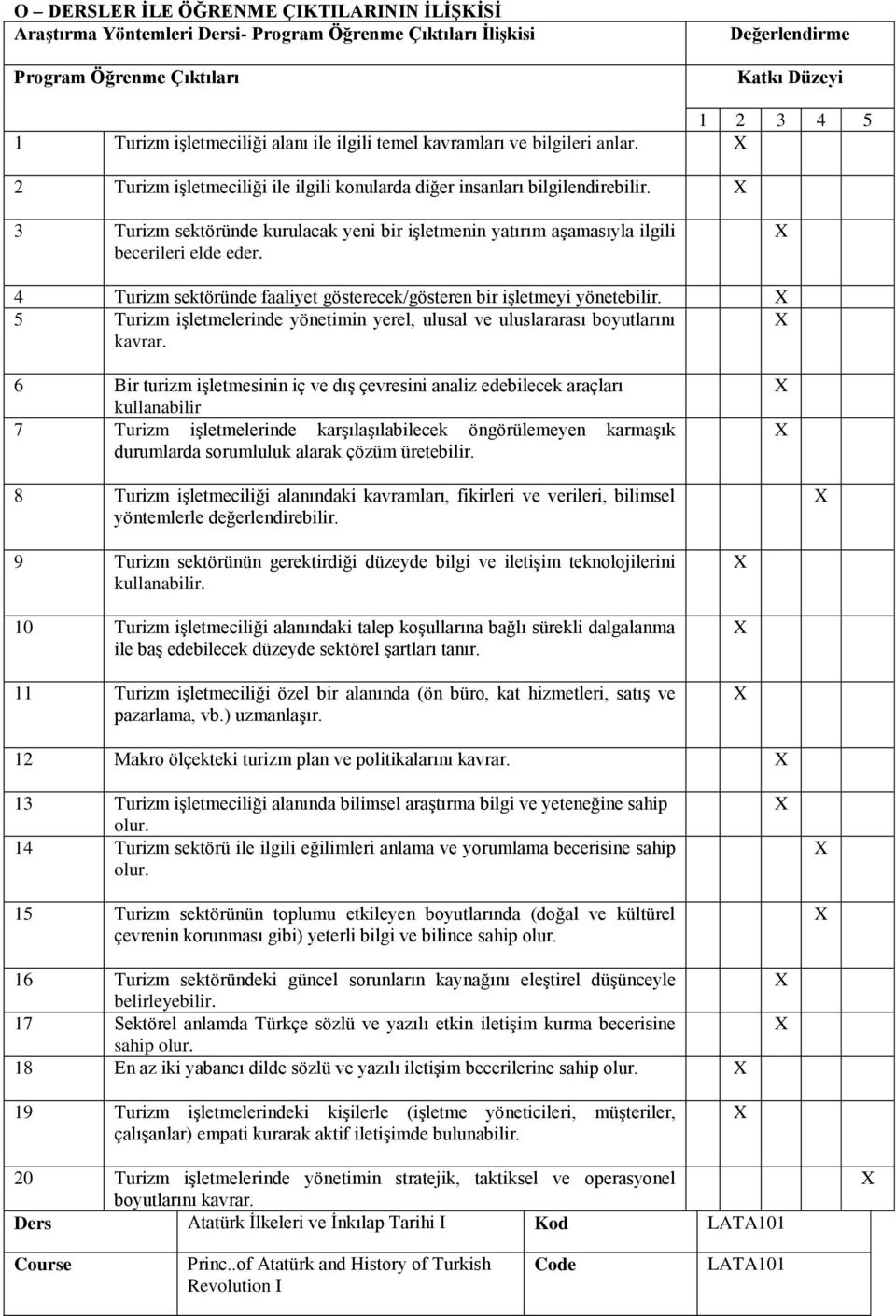 3 Turizm sektöründe kurulacak yeni bir işletmenin yatırım aşamasıyla ilgili becerileri elde eder. 4 Turizm sektöründe faaliyet gösterecek/gösteren bir işletmeyi yönetebilir.