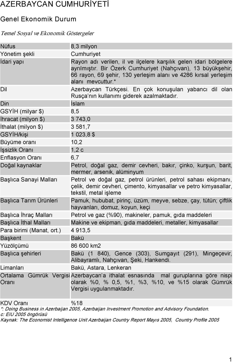 Bir Özerk Cumhuriyet (Nahçıvan), 13 büyükşehir, 66 rayon, 69 şehir, 130 yerleşim alanı ve 4286 kırsal yerleşim alanı mevcuttur.* Azerbaycan Türkçesi.