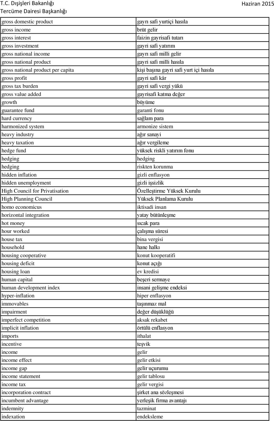 Council homo economicus horizontal integration hot money hour worked house tax household housing cooperative housing deficit housing loan human capital human development index hyper-inflation