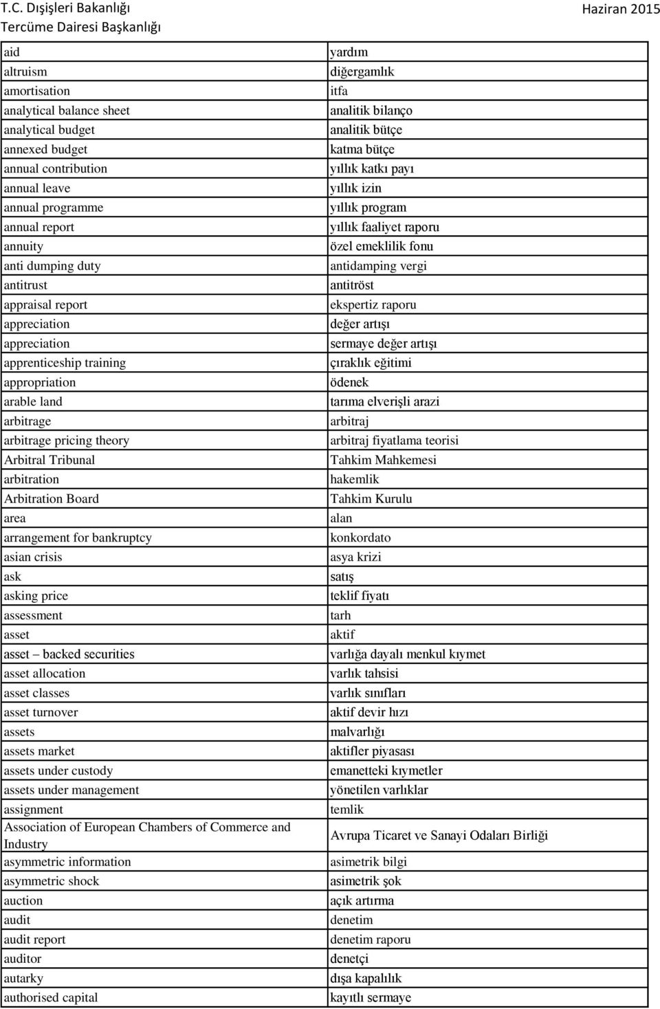 asian crisis ask asking price assessment asset asset backed securities asset allocation asset classes asset turnover assets assets market assets under custody assets under management assignment