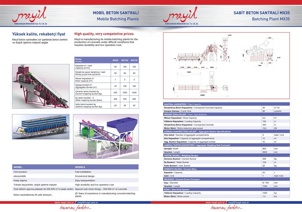 cost. Model Models Kapasite m 3 / saat Capacity (m 3 /hr) Karıştırma sayısı karıştırma / saat Mxing cycyle time (cycle/hr) Mikser kapasitesi m 3 Mixer capacity (m 3 ) Agrega bunkeri m 3 Aggregates