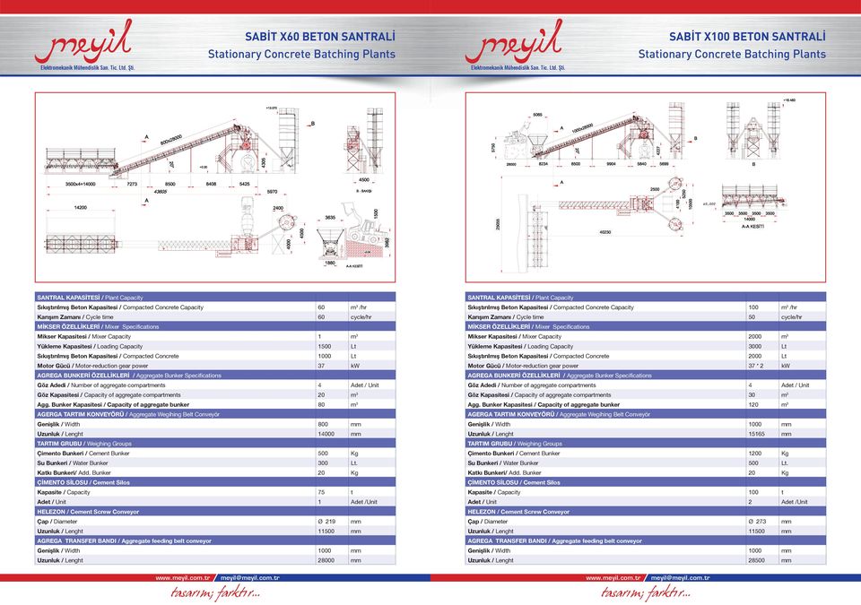 Motor-reduction gear power 37 kw Göz Kapasitesi / Capacity of aggregate compartments 20 m 3 Agg.