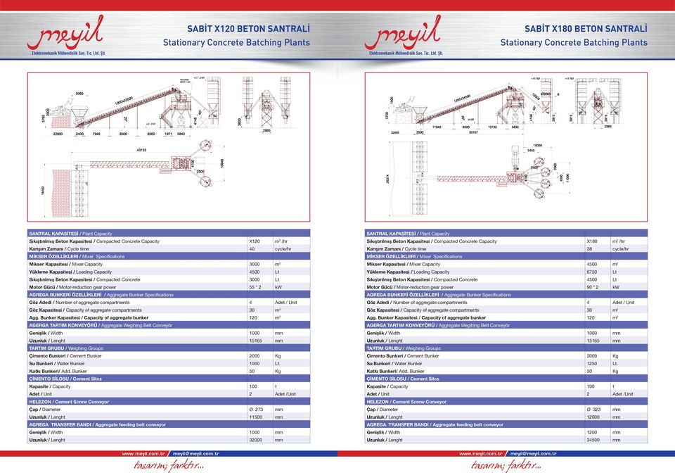 Gücü / Motor-reduction gear power 55 * 2 kw Göz Kapasitesi / Capacity of aggregate compartments 30 m 3 Agg.